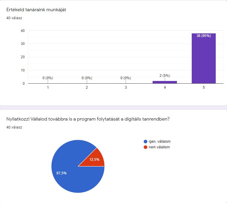 digitais_oktatas_ert1